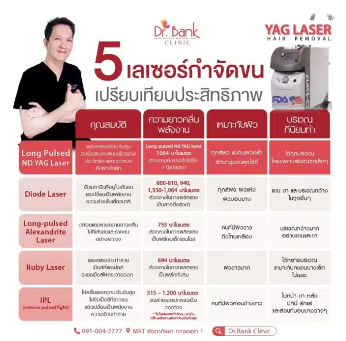 เครื่องเลเซอร์บราซิลเลี่ยน มีกี่แบบ