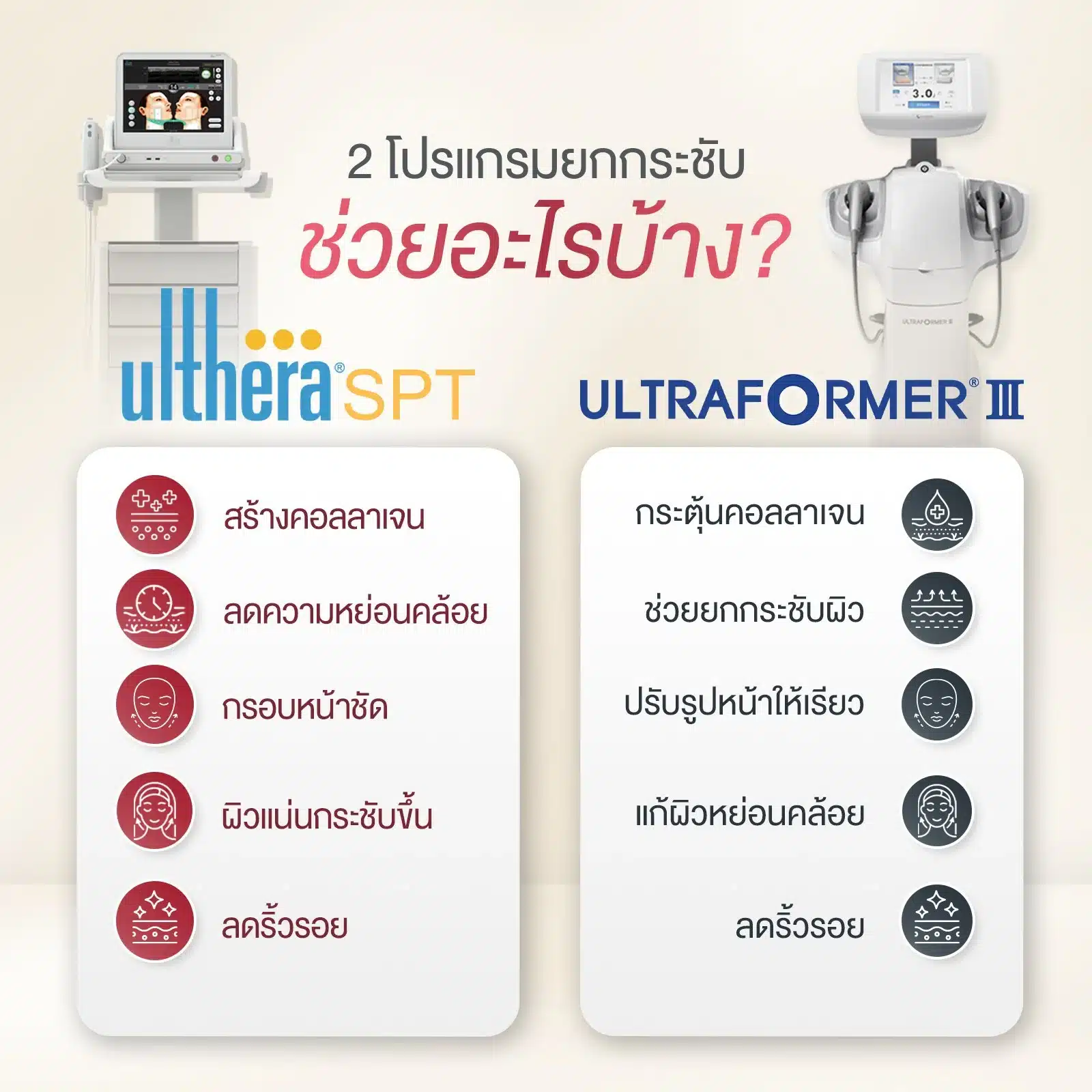 Ultraformer vs Ulthera